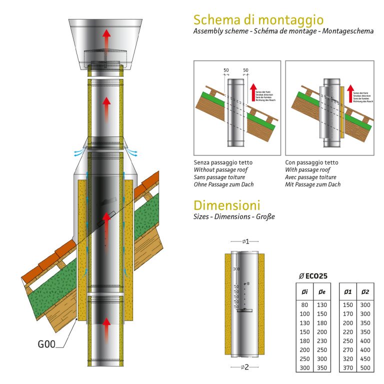 Mandrino Per Pozzetto DN110 PL - Passaggio A Parete E Soffitto Con Push-to-Connect